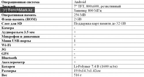 PocketBook IQ 701_tab